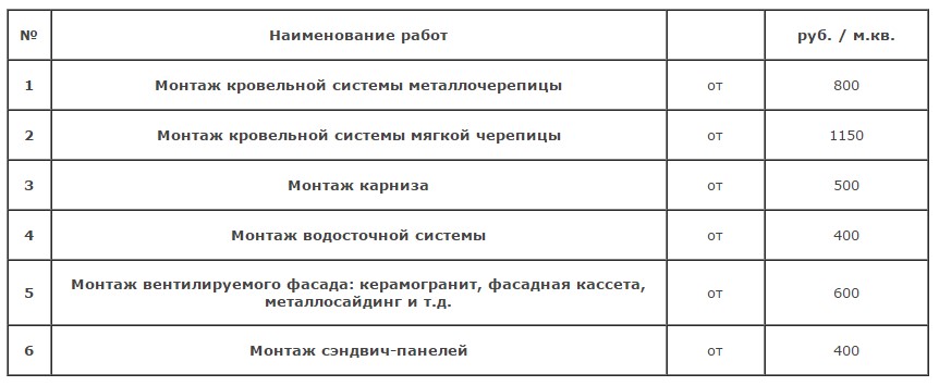 uslugi-m Монтажные работы uslugi m