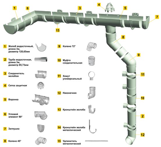 3_2_4_shema plastik Пластиковый водосток 3 2 4 shema plastik