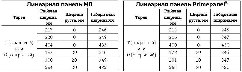 Линеарная панель "Primepanel" Tab LP