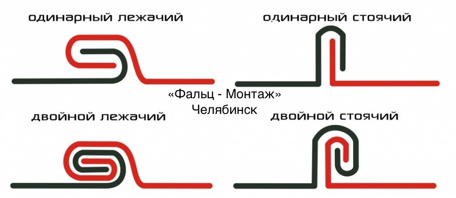 falc schetma Фальцевая кровля falc schetma